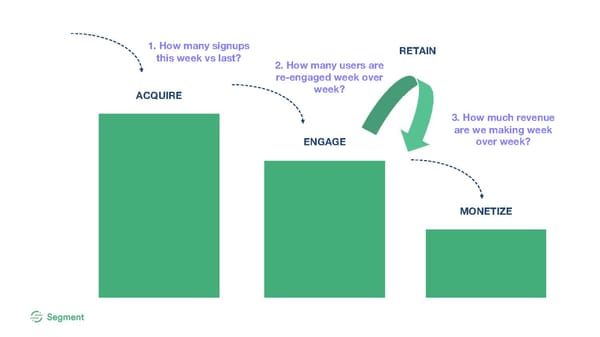 Analytics for Startups - Page 9