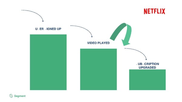Analytics for Startups - Page 10