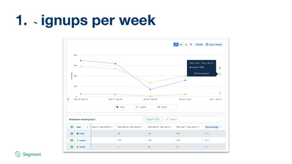 Analytics for Startups - Page 19