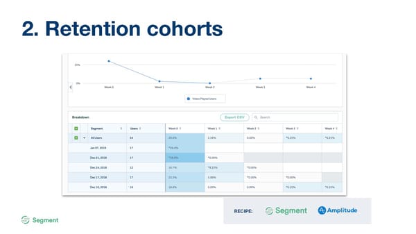Analytics for Startups - Page 20
