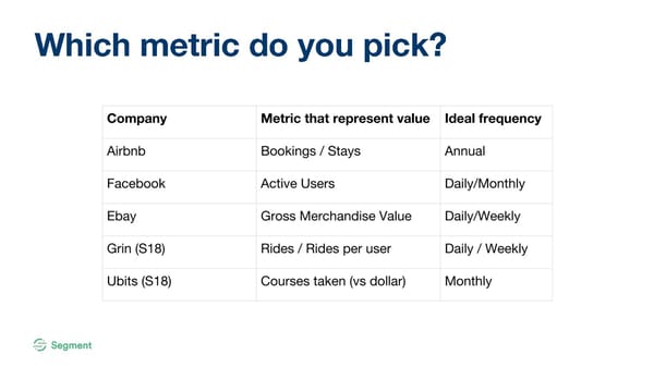 Analytics for Startups - Page 21