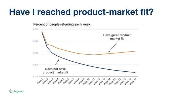 Analytics for Startups - Page 22