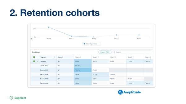 Analytics for Startups - Page 24