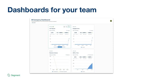 Analytics for Startups - Page 27