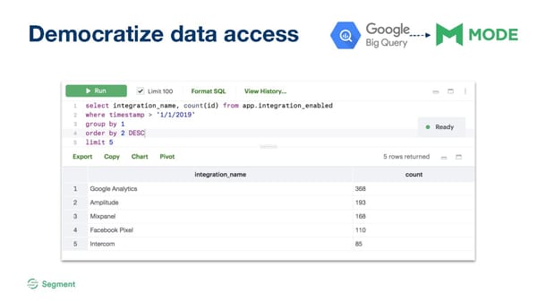 Analytics for Startups - Page 33