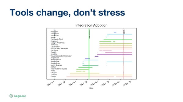 Analytics for Startups - Page 34