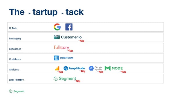 Analytics for Startups - Page 38