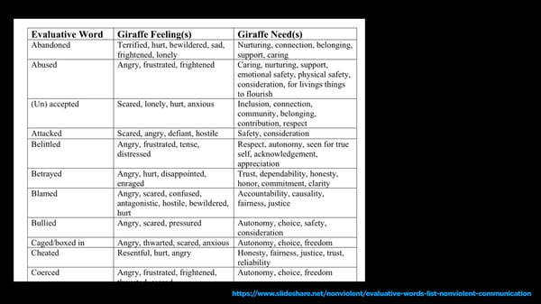 How to Work Together - Page 39
