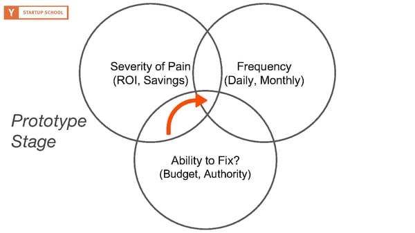 How to Talk to Users - Page 20