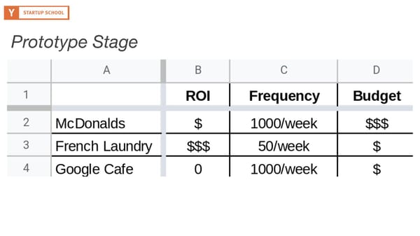 How to Talk to Users - Page 22
